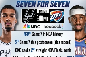 数据看西决抢7：18年来首次西决抢7 历史第160次&本赛季第5次抢7配图