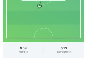 并列世界杯第一！梅西世界波破门，世界杯禁区外进球数5球配图