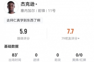 杰克逊本场1射1中框+3越位 2关键传球+14对抗2成功 仅获5.9分配图