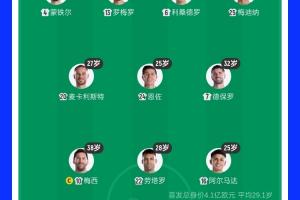 38岁梅西领衔！阿根廷首发平均年龄：29.1岁 25岁阿尔马达最年轻配图