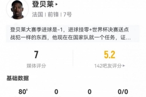 登贝莱本场1射0正+0关键传球 10丢失球权+4长传3成功 获评7分配图