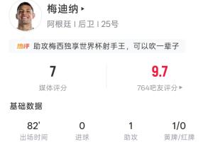 助攻梅西！梅迪纳全场数据：登场82分钟 1助1黄1长传5解围配图