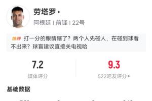 开场造点!劳塔罗半场获媒体评分7.2队内最高,被吧友打出9.3高分配图